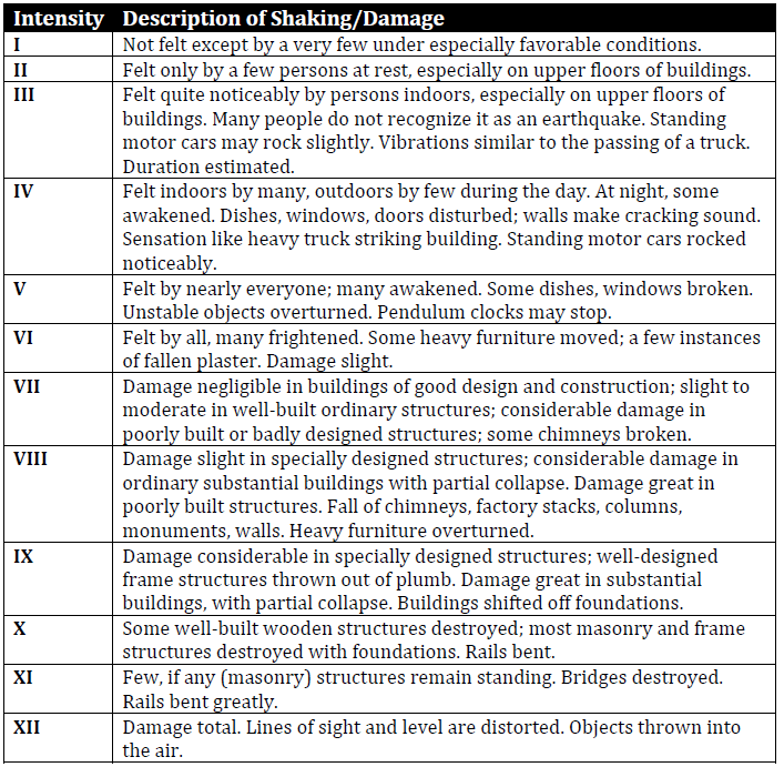 Modified Mercalli Intensity Scale.png